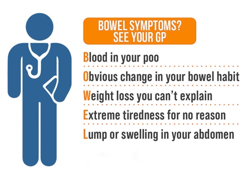 Bowel Cancer Symptoms to speak to your GP about